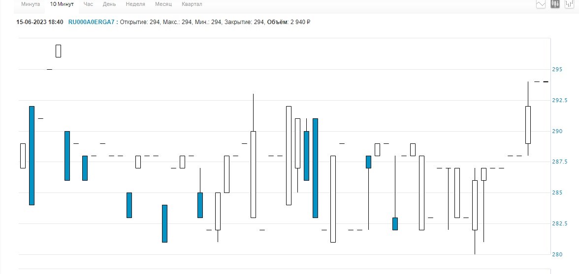 Как инвестировать в недвижимость на бирже и как вложиться в закрытый ...