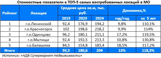 Как промокоды захватили E-com в России: статистика за последние 5 лет RB.RU